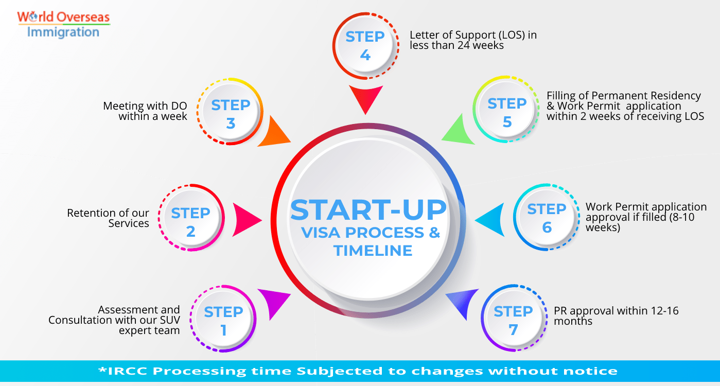 Canada Startup Visa from India Business Visa World Overseas