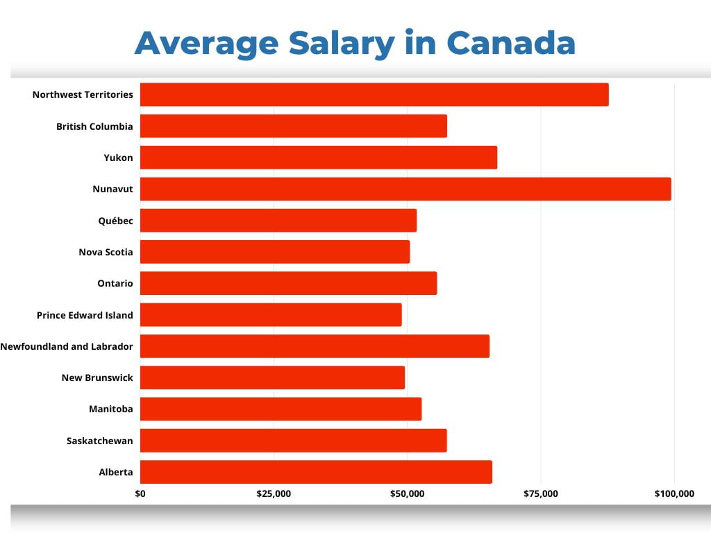 What Is The Average Salary In Canada Average Salary In Canada 